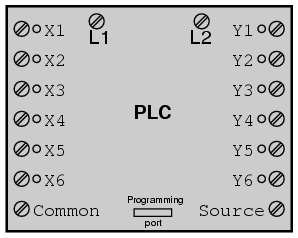 Принцип работы и основы программирования ПЛК