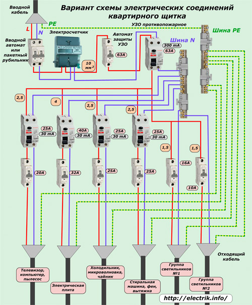 Вариант схемы электрических соединений квартирного щитка