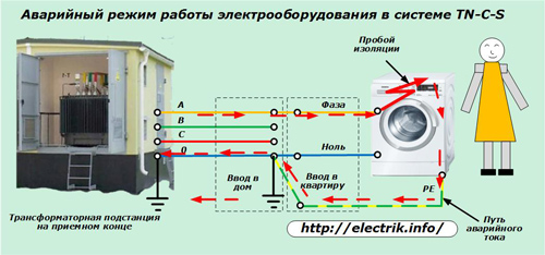 Аварийный режим работы электрооборудования в системе TN-C-S