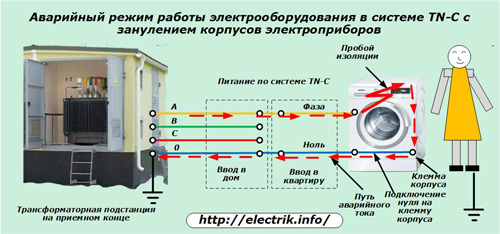 Аварийный режим работы электрооборудования в системе TN-C с заземлением