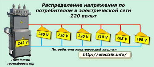 Распределение напряжения по потребителям в электрической сети 220 вольт