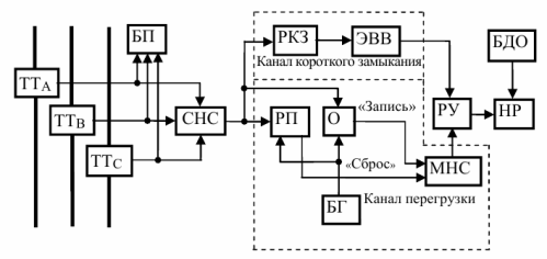 Структурная схема полупроводникового расцепителя