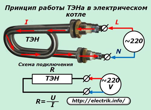Принцип работы ТЭНа в электрическом котле