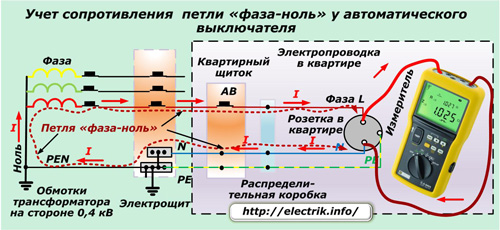 Учет сопротивления петли фаза-ноль у автоматического выключателя