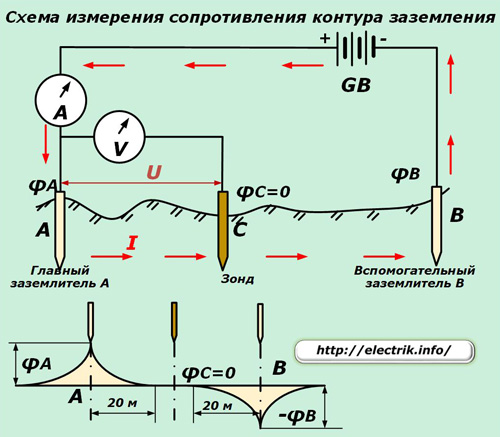 Схема измерения сопротивления контура заземления