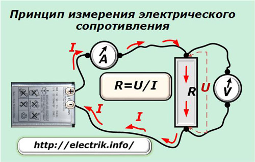Принцип измерения электрического сопротивления