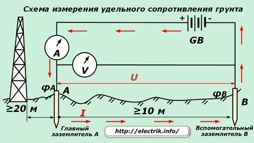 Схема измерения удельного сопротивления грунта