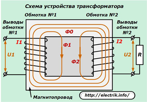 Схема устройства траснформатора