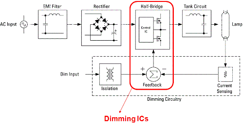 Схема специального диммера для компактных люминесцентных ламп