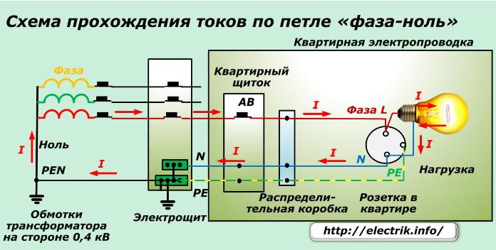 Схема прохождения токов по петле фаза-ноль