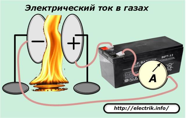 Электрический ток в газах