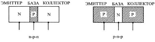 Структура транзисторов