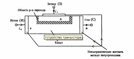 Схематичная структура транзистора