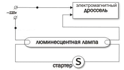 Схема включения лампы с помощью электромагнитного ПРА