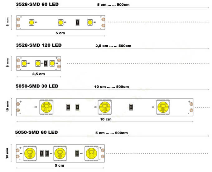 Длина отрезка для разной плотности светодиодов