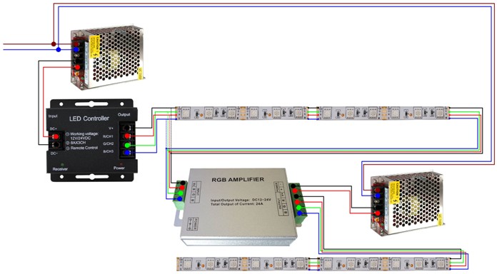 Схема подключения светодиодной ленты с помощью RGB-усилителя