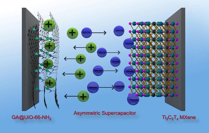 Суперконденсатор с гибридным графеновым материалом